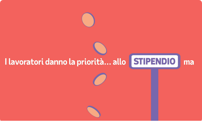 Cosa vogliono i dipendenti dal lavoro, a parte il denaro?