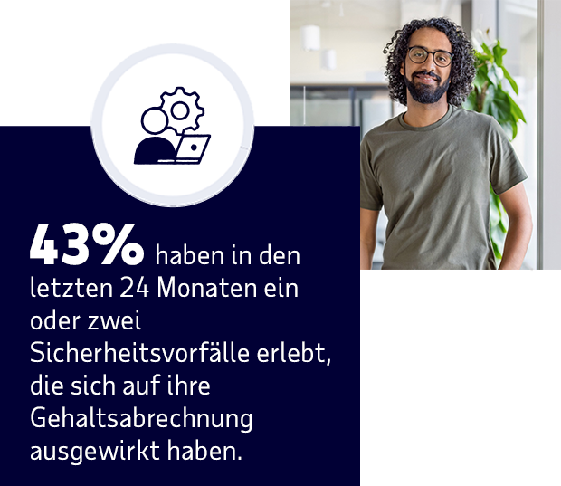 Aufbau von Cyberresilienz