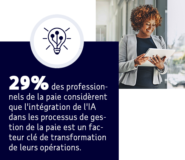 Intégration de l'IA et automatisation 