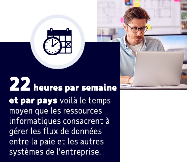 Maîtrise de l'intégration