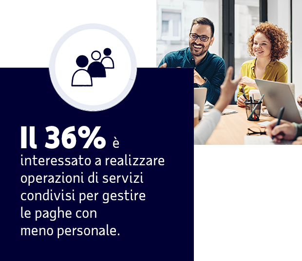 Rafforzamento della resilienza informatica
