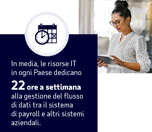Sviluppo dell'integrazione